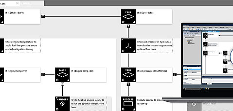 MDT® 2.0 – Modular Diagnostic Toolchain 2.0 MDT® 2.0 – Modular Diagnostic Toolchain 2.0