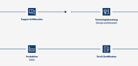 Sontheim - Ihr Systemlieferant für innovative Elektronik Sontheim - Ihr Systemlieferant für innovative Elektronik