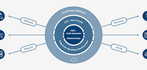 Diagnostic Systems by Sontheim Diagnostic Systems by Sontheim